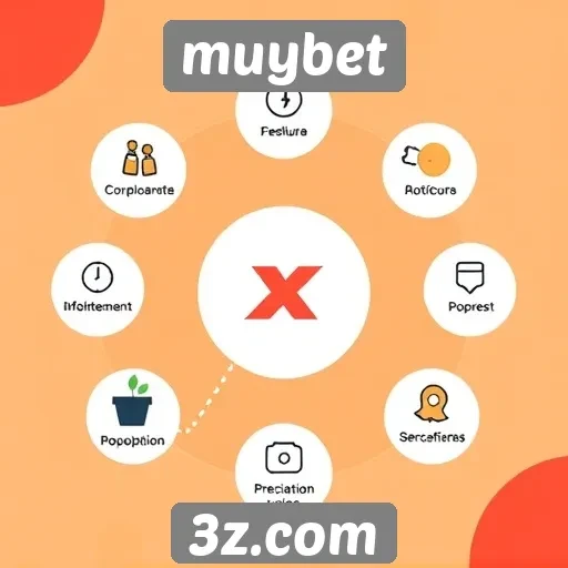 Revisão do site muybet e suas funcionalidades