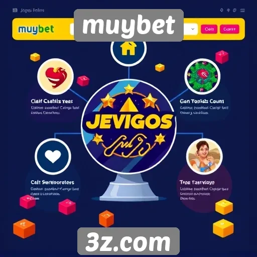 Aspectos de usabilidade do site de jogos muybet
